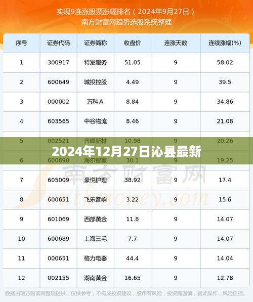沁县最新资讯，2025年12月27日动态更新