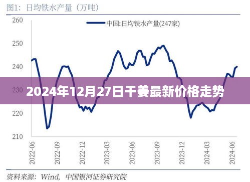关于干姜最新价格走势的预测（最新更新日期，2025年12月）