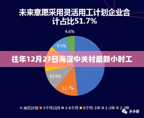 海淀中关村最新小时工招聘信息（往年12月27日）