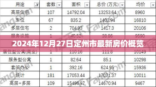 定州市最新房价概览（2025年12月27日）