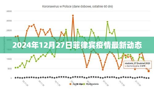 菲律宾疫情最新动态（截至2025年12月27日）