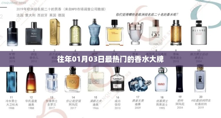 『历年一月初香水大牌盘点，最受追捧的香水TOP榜单』