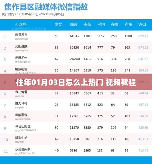 「热门秘诀揭秘，如何上热门视频教程」往年01月03日攻略分享