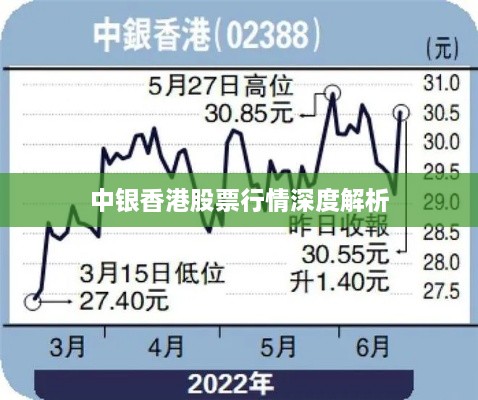 中银香港股票行情深度解析
