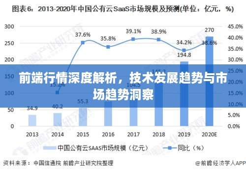 前端行情深度解析，技术发展趋势与市场趋势洞察
