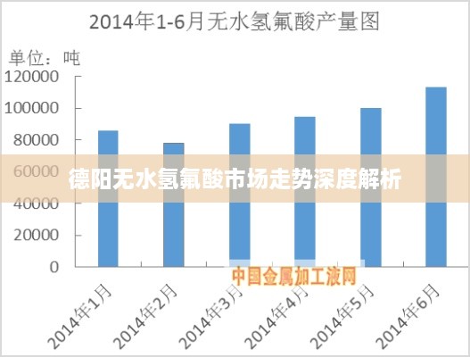 德阳无水氢氟酸市场走势深度解析