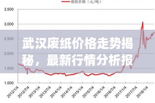 武汉废纸价格走势揭秘，最新行情分析报告