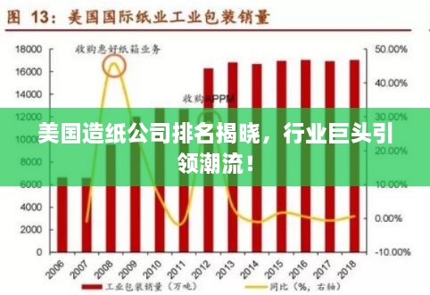 美国造纸公司排名揭晓，行业巨头引领潮流！