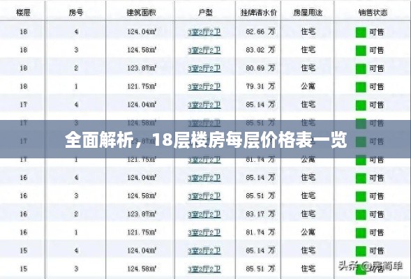 全面解析，18层楼房每层价格表一览