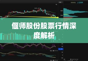 偃师股份股票行情深度解析