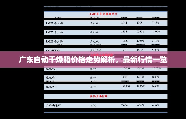 广东自动干燥箱价格走势解析，最新行情一览