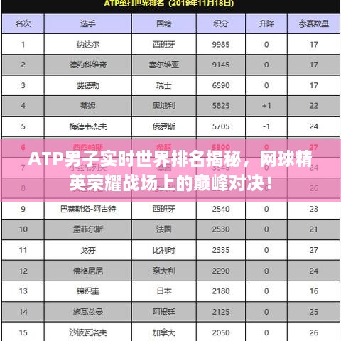 ATP男子实时世界排名揭秘，网球精英荣耀战场上的巅峰对决！