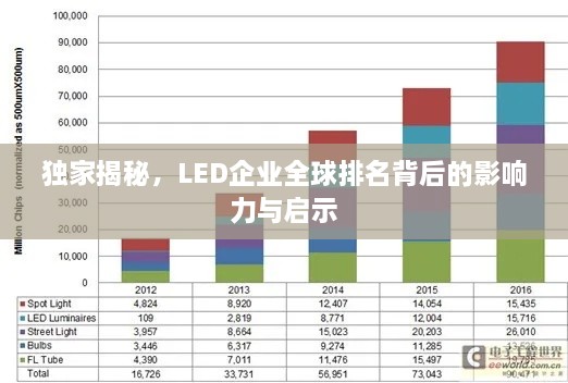 独家揭秘，LED企业全球排名背后的影响力与启示