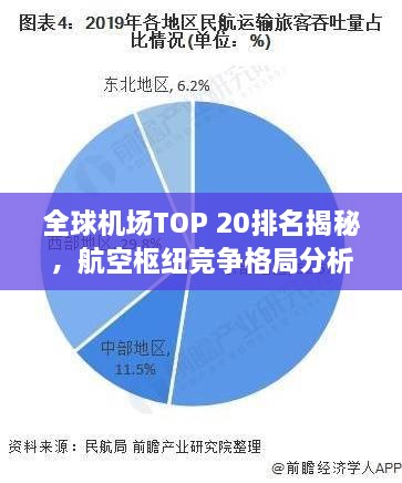全球机场TOP 20排名揭秘，航空枢纽竞争格局分析