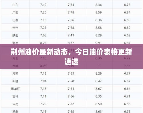 荆州油价最新动态，今日油价表格更新速递