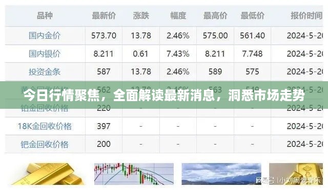 今日行情聚焦，全面解读最新消息，洞悉市场走势