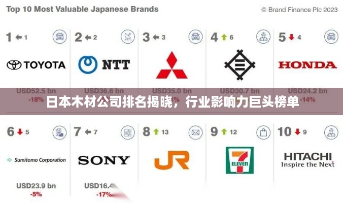 日本木材公司排名揭晓，行业影响力巨头榜单