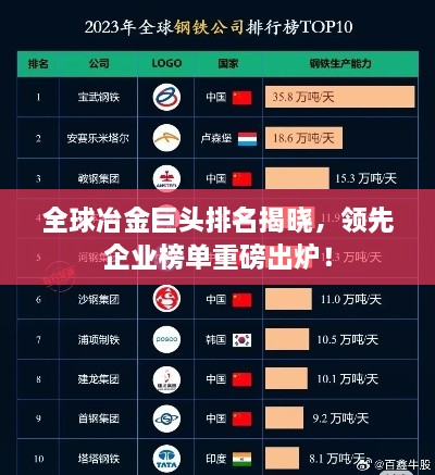 全球冶金巨头排名揭晓，领先企业榜单重磅出炉！