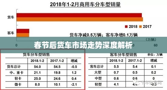 春节后货车市场走势深度解析