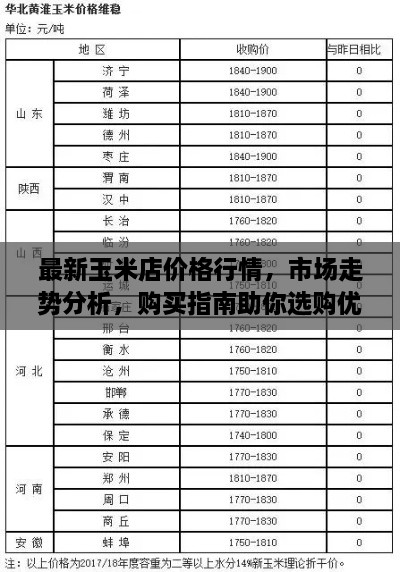 最新玉米店价格行情，市场走势分析，购买指南助你选购优质玉米