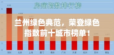 兰州绿色典范，荣登绿色指数前十城市榜单！