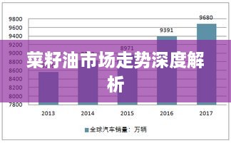 菜籽油市场走势深度解析