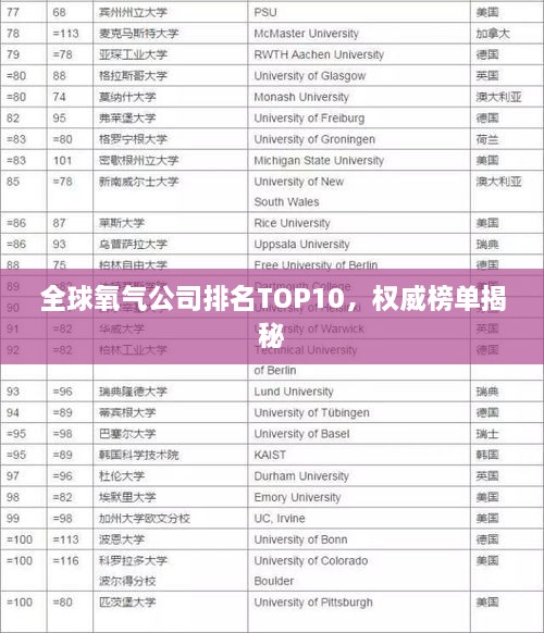 全球氧气公司排名TOP10，权威榜单揭秘