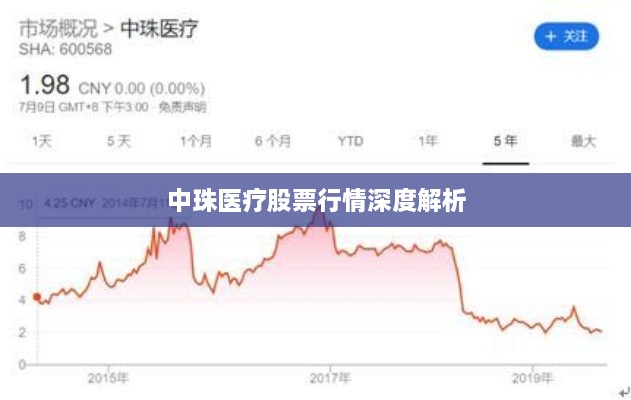 中珠医疗股票行情深度解析
