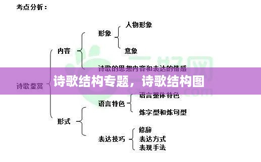 诗歌结构专题，诗歌结构图 