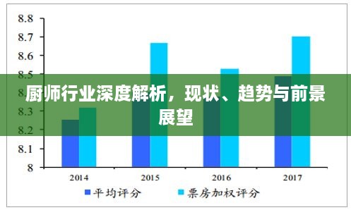 厨师行业深度解析，现状、趋势与前景展望
