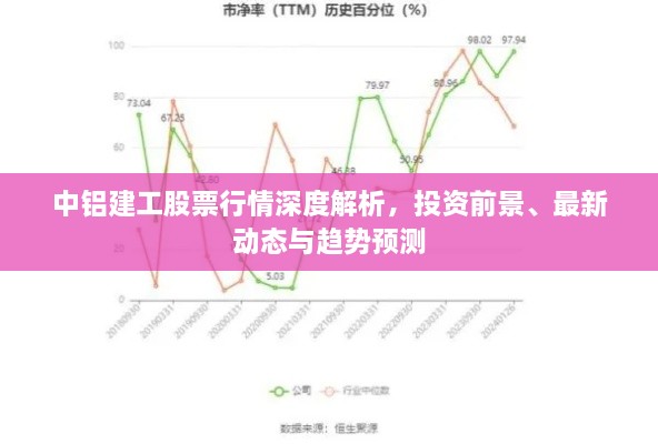 中铝建工股票行情深度解析，投资前景、最新动态与趋势预测