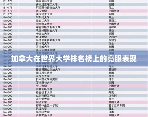 加拿大在世界大学排名榜上的亮眼表现