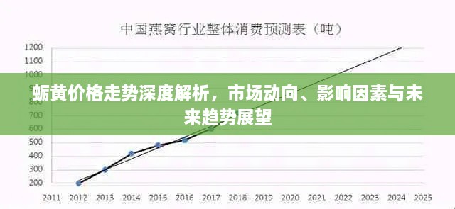蛎黄价格走势深度解析，市场动向、影响因素与未来趋势展望
