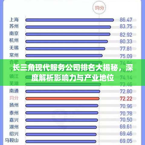 长三角现代服务公司排名大揭秘，深度解析影响力与产业地位