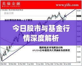 今日股市与基金行情深度解析