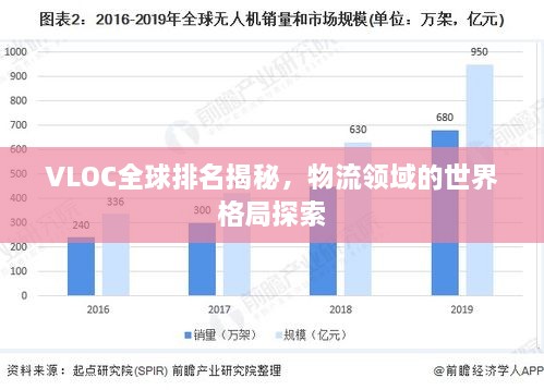 VLOC全球排名揭秘，物流领域的世界格局探索