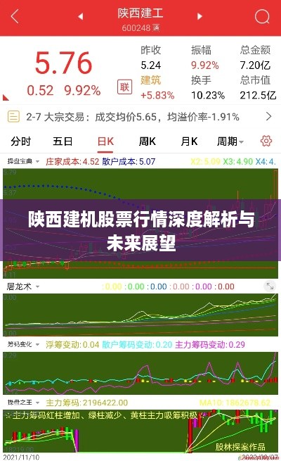 陕西建机股票行情深度解析与未来展望