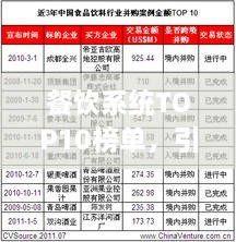 餐饮系统TOP10榜单，引领行业发展的杰出代表