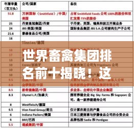 世界畜禽集团排名前十揭晓！这些巨头引领行业潮流