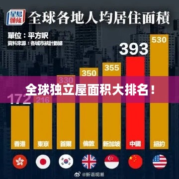 全球独立屋面积大排名！