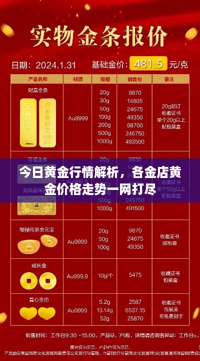 今日黄金行情解析，各金店黄金价格走势一网打尽