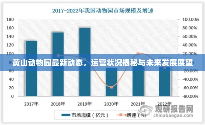 黄山动物园最新动态，运营状况揭秘与未来发展展望