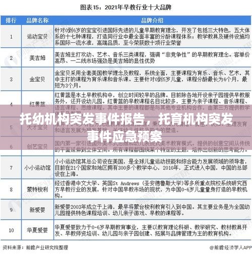 托幼机构突发事件报告，托育机构突发事件应急预案 