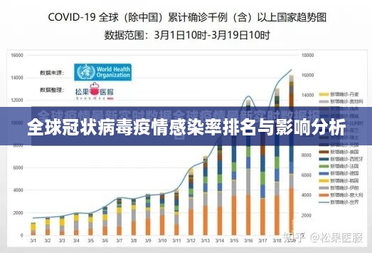 全球冠状病毒疫情感染率排名与影响分析