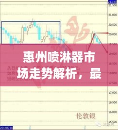 惠州喷淋器市场走势解析，最新行情报告来袭！