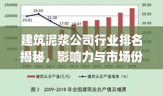 建筑泥浆公司行业排名揭秘，影响力与市场份额一览