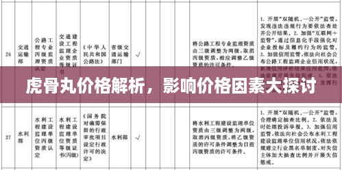 虎骨丸价格解析，影响价格因素大探讨