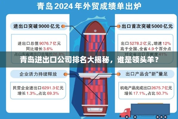 青岛进出口公司排名大揭秘，谁是领头羊？
