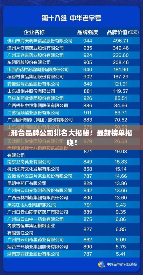 邢台品牌公司排名大揭秘！最新榜单揭晓！