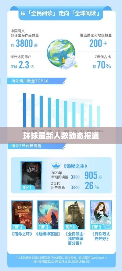环球最新人数动态报道